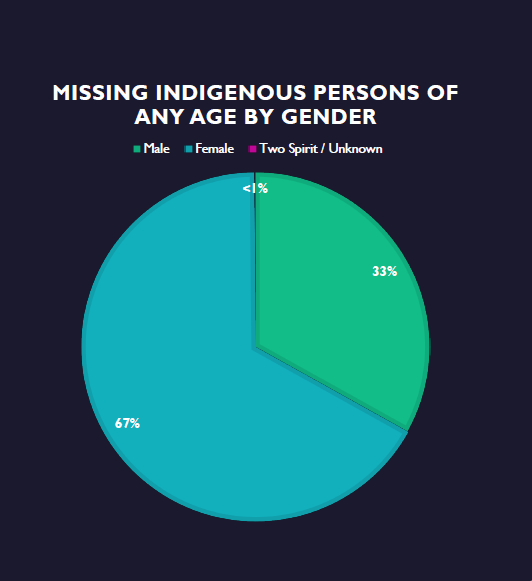 mip gender.PNG